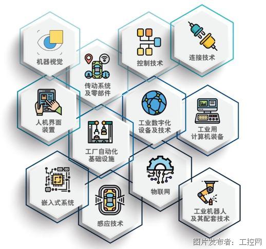 工业互联网驱动制造业跑入